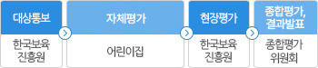 2024   ȳ. 뺸(ѱ), ü(), (ѱ), 򰡿 ǥ(ȸ)